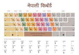 3 nepali keyboard layout to download for free hamro