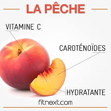 La Peche Est L Un Des Fit Fruits De L Ete Les Varietes A Chair Blanche Sont Les Plus Riches En Antioxydants Nutrition Alimentation Et Sante Bonne Alimentation