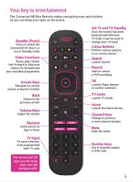 Dapatkan 10 channel astro njoi secara percuma ceria warna bella bintang pelangi citra kbs. Https Assets Website Files Com 5de87425133808841c6e3b3e 5fd6fac32aa1abac88c6fcfd Connected Hd Box Trial Tnc Pdf