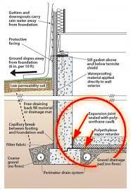 Deeproot water barrier can be cut to any desired length with a utility knife, joins vertically or horizontally with sealant tape and is made in the usa. Final Grade Slopes Away From Foundation Building America Solution Center