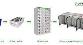 Battery Energy Storage System Components | Power-Sonic