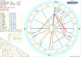 I'm still discovering a multitude of areas in astrology as i'm. People Say That I Come Off As Intimidating Stuck Up Or Cold With First Impression Why Is That So Askastrologers
