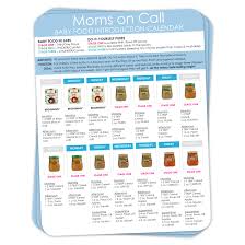 64 conclusive baby food eating chart