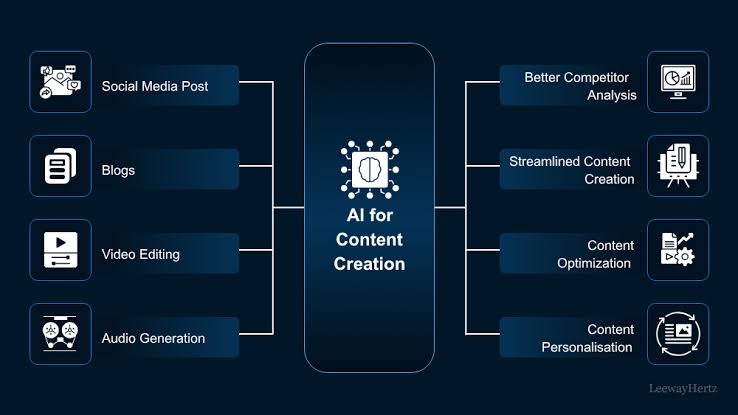 AI branches into every facet of creation, AI generated