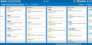 20 Creative Ways To Make The Most Of Trello