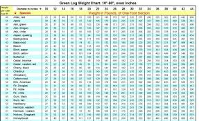 Green Wood Weight Chart Prosvsgijoes Org