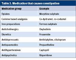 Constipation A Guide To Assessment And Treatment