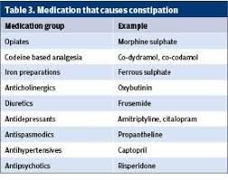 Constipation A Guide To Assessment And Treatment