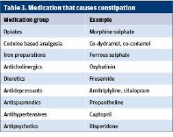 constipation a guide to assessment and treatment