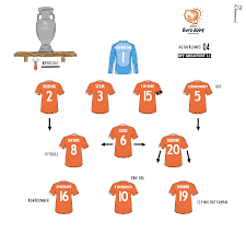 Nederland tsjechië live kijken nederland tsjechië 2015 nederland tsjechië handbal nederland tsjechië ek 2004. 26 Ideeen Over Ek 2004 Portugal In 2021 Voetbalstadions Voetballen Trappen