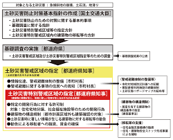 有关历史、生物、科技、人文、地理、生活等所有话题。 not a satire/meme sub, english speakers please refer to rule 6. å±±å£çœŒ ç ‚é˜²èª² åœŸç ‚ç½å®³é˜²æ­¢æ³• åœŸç ‚ç½å®³é˜²æ­¢æ³•ã¨ã¯