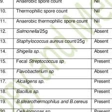 Colony Characteristics Chart Download Table