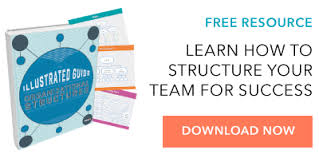 9 Types Of Organizational Structure Every Company Should