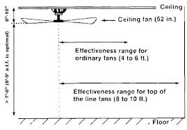 Fan Size Chart Diarioviral Co