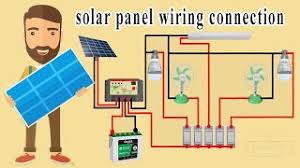 Connect the inverter to solar battery. Solar Panel Wiring Connection In House Wiring Diagram Youtube