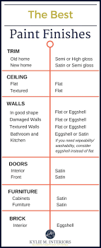 The Best Paint Finish For Walls Ceilings Trims Doors And More Cool Paintings Ceiling Trim Paint Finishes