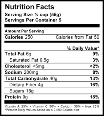 One teaspoon of sugar contains 16 calories, and 1 tablespoon (which equals 3 teaspoons) contains 48 calories, with all the calories coming from. Reading Food Labels Csid Cares