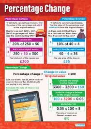 Percentage Change Poster Math Poster Gcse Math Math Methods