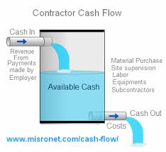 Construction Cash Flow Forecast