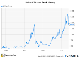Smith Wesson Stock History A New Chapter Begins The