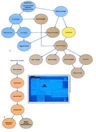 Image result for Computers Systems Apple Macintosh Development
