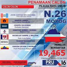 Pengarah penyiaran sabah (b54) jabatan penyiaran malaysia sabah kompleks bersepadu kementerian komunikasi & multimedia off jalan lintas kepayan 88200 kota kinabalu. Radio Klasik Senarai Penuh Calon Bertanding Prn Sabah Facebook
