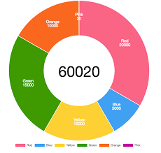 Doughnut Chart Js Tooltip Www Bedowntowndaytona Com