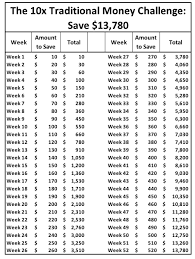 fifteen 52 week money saving challenges something for every