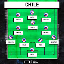 Apart from the win against venezuela, bolivia have flattered to deceive in their last few games. Formacion De Chile Vs Bolivia En Duelo Amistoso Convocados Once Y Suplentes Goal Com