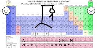 19 Fun Ways To Use A Hangman Game In The Classroom Chemistry Lessons Hangman Game Classroom Themes
