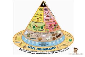 Mereka berada dalam tempoh persediaan untuk memasuki alam sekolah rendah dalam sistem pendidikan negara. Pengertian Gizi Fungsi Manfaat Faktor Dan Gangguan