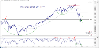 Here Are The Ibd 50 Stocks Were Buying All Star Charts