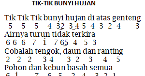 Lagu tik tik tik bunyi hujan dinyanyikan dengan tempo. Video Lagu Tik Tik Bunyi Hujan Enak