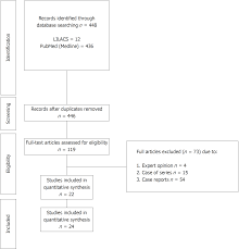 Autism Spectrum Disorder Review Of Literature And Dental