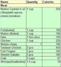 Biglees Blogs Calorie Chart For Indian Food Items