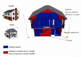 La volonté de la réforme de cette taxe était de simplifier son calcul. Taxe D Amenagement Fiscalite De L Urbanisme Amenagement Durable Du Territoire Politiques Publiques Accueil Les Services De L Etat Dans L Oise