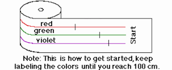This worksheet has 10 problems to solve. What S The Frequency Roy G Biv