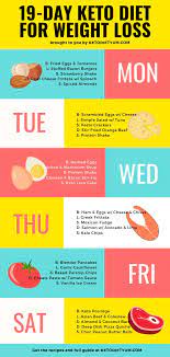 19 Day Ketogenic Diet Plan For Beginner S In 2021 Keto Diet Menu Ketogenic Diet Plan Keto Diet Meal Plan