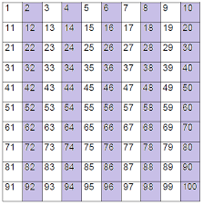 artistry of education factor and multiple game on the 100 chart