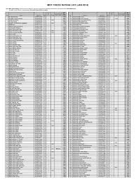 Pentru a scrie un review trebuie sa fii autentificat. National Rating Jan 2014 Wos V1 0