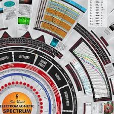 Visual Electromagnetic Spectrum Poster 15 00