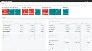 Damit lassen sich die zuschlagssätze ermitteln, mit denen die. Kostenrechnung Add On Fur Microsoft Dynamics 365 Business Central