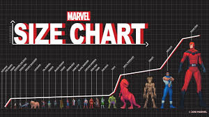 marvel size chart from ant man to giant man video