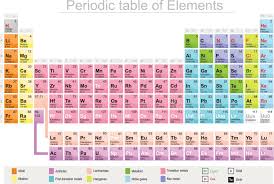 Meet 115 The Newest Element On The Periodic Table Geometry Worksheets Periodic Table Mathematics Worksheets