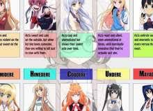 Tsundere mean the opposite of what they say. What Dere Type Are You