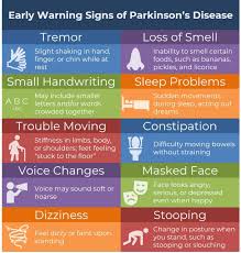 Many of the symptoms are due to a loss of neurons that produce a chemical messenger in your brain called. Parkinson S Disease Symptoms And Early Warning Signs Of Pd
