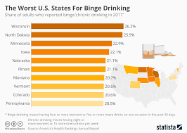 Chart The Worst U S States For Binge Drinking Statista