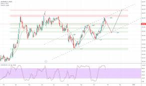 Sber Stock Price And Chart Moex Sber Tradingview