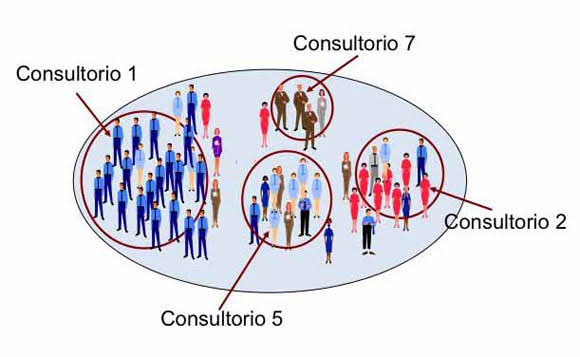 Resultado de imagen de tecnicas de muestreo"