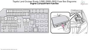 Fuse box location and diagrams: Toyota Land Cruiser Prado J150 2009 2013 Fuse Box Diagrams Youtube